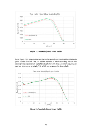 46
Figure 23: Two Hole (3mm) Strain Profile
From Figure 24, a very positive correlation between both commercial and DIY data
point curves is visible. The DIY system appears to have accurately tracked the
strain profile exceptionally well of the two hole, 6mm thick specimen acquiring an
average strain error of only 2.71%, which can be viewed in Appendix E.
Figure 24: Two Hole (6mm) Strain Profile
0
0.02
0.04
0.06
0.08
0.1
0.12
0.14
0 10 20 30 40 50
Eyy(mm/mm)
x (mm)
Two Hole (3mm) Eyy Strain Profile
Commercial
DIY
0
0.01
0.02
0.03
0.04
0.05
0.06
0.07
0 5 10 15 20 25 30 35 40 45
Eyy(mm/mm)
x (mm)
Two Hole (6mm) Eyy Strain Profile
Commercial
DIY
 