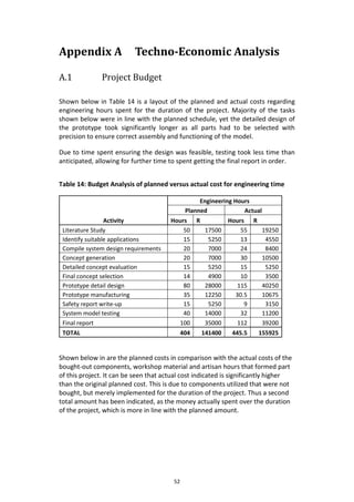 52
Appendix A Techno-Economic Analysis
A.1 Project Budget
Shown below in Table 14 is a layout of the planned and actual costs regarding
engineering hours spent for the duration of the project. Majority of the tasks
shown below were in line with the planned schedule, yet the detailed design of
the prototype took significantly longer as all parts had to be selected with
precision to ensure correct assembly and functioning of the model.
Due to time spent ensuring the design was feasible, testing took less time than
anticipated, allowing for further time to spent getting the final report in order.
Table 14: Budget Analysis of planned versus actual cost for engineering time
Activity
Engineering Hours
Planned Actual
Hours R Hours R
Literature Study 50 17500 55 19250
Identify suitable applications 15 5250 13 4550
Compile system design requirements 20 7000 24 8400
Concept generation 20 7000 30 10500
Detailed concept evaluation 15 5250 15 5250
Final concept selection 14 4900 10 3500
Prototype detail design 80 28000 115 40250
Prototype manufacturing 35 12250 30.5 10675
Safety report write-up 15 5250 9 3150
System model testing 40 14000 32 11200
Final report 100 35000 112 39200
TOTAL 404 141400 445.5 155925
Shown below in are the planned costs in comparison with the actual costs of the
bought-out components, workshop material and artisan hours that formed part
of this project. It can be seen that actual cost indicated is significantly higher
than the original planned cost. This is due to components utilized that were not
bought, but merely implemented for the duration of the project. Thus a second
total amount has been indicated, as the money actually spent over the duration
of the project, which is more in line with the planned amount.
 