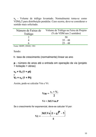 vo - Volume de tráfego levantado. Normalmente toma-se como
VDM0/2 para distribuição pendular. Caso ocorra, deve-se considerar o
sentido mais solicitado.
Número de Faixas de
Tráfego
Volume de Tráfego na Faixa de Projeto
(% do VDM nos 2 sentidos)
2 50
4 35 – 48
6 25 – 48
Fonte: MDPF, DNER. 1981
Sendo:
t - taxa de crescimento (normalmente) linear ao ano
p - número de anos até a entrada em operação da via (projeto
+ licitação + obras)
vp = V0 (1 + pt)
e
VP = vp (1 + Pt)
Assim, pode-se calcular Vm e Vt:
2
V
+
v
=
Vm
P
p
Vt = 365.Vm.P
Se o crescimento for exponencial, deve-se calcular Vt por:
( )
g
g
1
365.Vo
=
Vt
⎥
⎦
⎤
⎢
⎣
⎡ −
+ 1
P
10
 