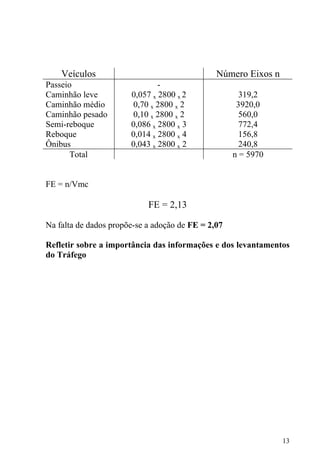 Veículos Número Eixos n
Passeio -
Caminhão leve 0,057 x 2800 x 2 319,2
Caminhão médio 0,70 x 2800 x 2 3920,0
Caminhão pesado 0,10 x 2800 x 2 560,0
Semi-reboque 0,086 x 2800 x 3 772,4
Reboque 0,014 x 2800 x 4 156,8
Ônibus 0,043 x 2800 x 2 240,8
Total n = 5970
FE = n/Vmc
FE = 2,13
Na falta de dados propõe-se a adoção de FE = 2,07
Refletir sobre a importância das informações e dos levantamentos
do Tráfego
13
 