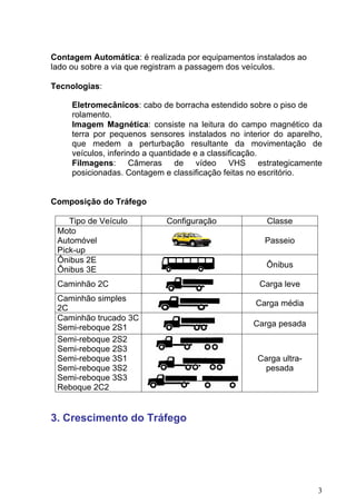Contagem Automática: é realizada por equipamentos instalados ao
lado ou sobre a via que registram a passagem dos veículos.
Tecnologias:
Eletromecânicos: cabo de borracha estendido sobre o piso de
rolamento.
Imagem Magnética: consiste na leitura do campo magnético da
terra por pequenos sensores instalados no interior do aparelho,
que medem a perturbação resultante da movimentação de
veículos, inferindo a quantidade e a classificação.
Filmagens: Câmeras de vídeo VHS estrategicamente
posicionadas. Contagem e classificação feitas no escritório.
Composição do Tráfego
Tipo de Veículo Configuração Classe
Moto
Automóvel
Pick-up
Passeio
Ônibus 2E
Ônibus 3E
Ônibus
Caminhão 2C Carga leve
Caminhão simples
2C
Carga média
Caminhão trucado 3C
Semi-reboque 2S1 Carga pesada
Semi-reboque 2S2
Semi-reboque 2S3
Semi-reboque 3S1
Semi-reboque 3S2
Semi-reboque 3S3
Reboque 2C2
Carga ultra-
pesada
3. Crescimento do Tráfego
3
 