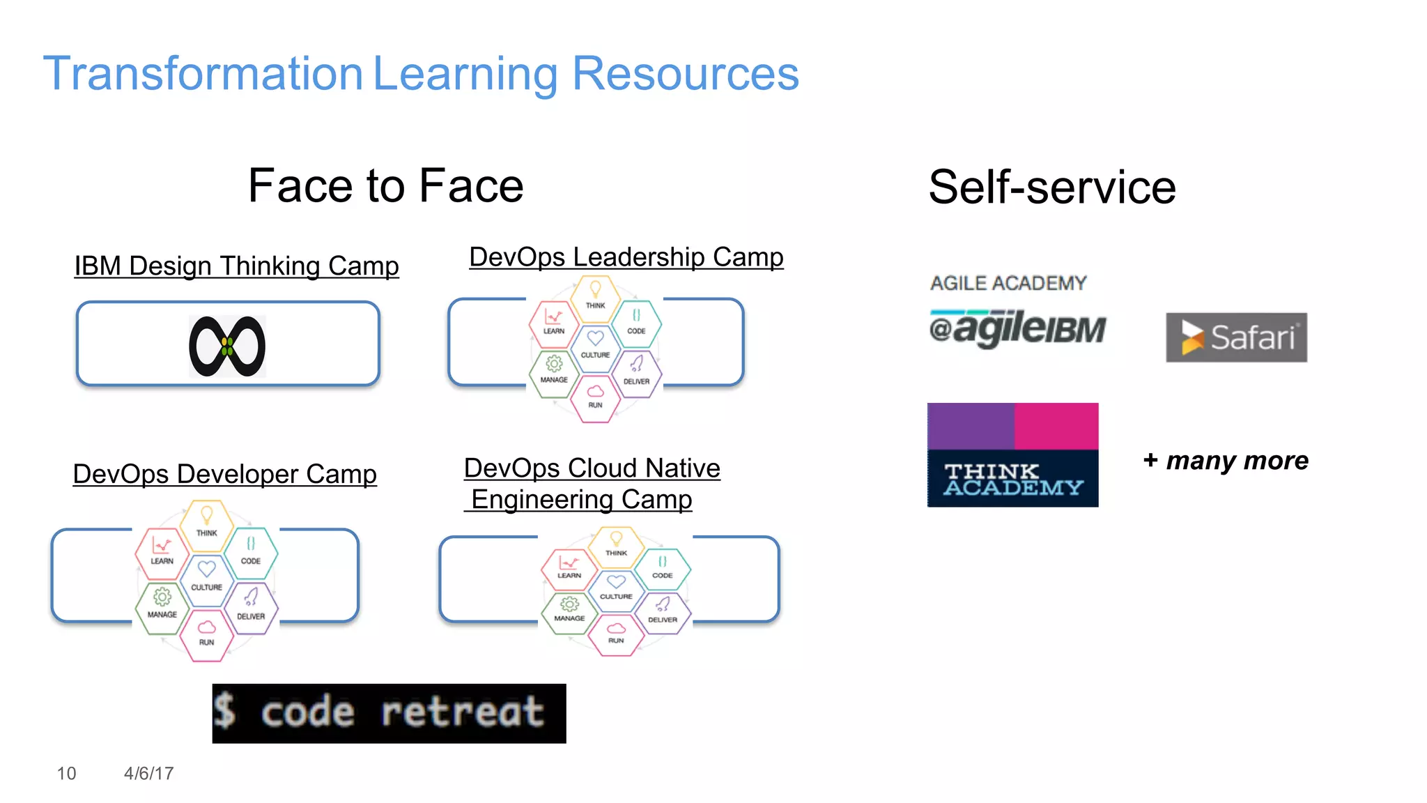 10 4/6/17
Transformation Learning Resources
DevOps Developer Camp
IBM Design Thinking Camp DevOps Leadership Camp
DevOps Cloud Native
Engineering Camp
Face to Face
+ many more
Self-service
 