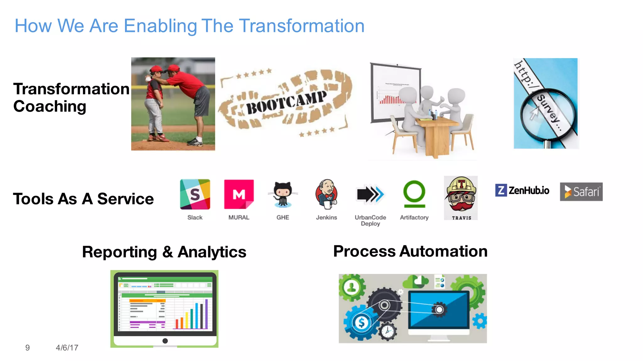 9 4/6/17
How We Are Enabling The Transformation
Transformation
Coaching
Tools As A Service
Reporting & Analytics Process Automation
 