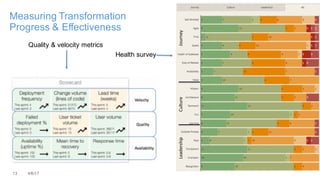 13 4/6/17
Measuring Transformation
Progress & Effectiveness
CultureLeadershipJourney
Quality & velocity metrics
Health survey
 