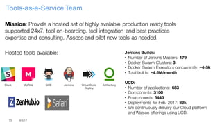 15 4/6/17
Tools-as-a-Service Team
Mission: Provide a hosted set of highly available production ready tools
supported 24x7, tool on-boarding, tool integration and best practices
expertise and consulting. Assess and pilot new tools as needed.
Hosted tools available: Jenkins Builds:
• Number of Jenkins Masters: 179
• Docker Swarm Clusters: 3
• Docker Swarm Executors concurrently: ~4-5k
• Total builds: ~4.5M/month
UCD:
• Number of applications: 683
• Components: 3100
• Environments: 5443
• Deployments for Feb. 2017: 83k
• We continuously delivery our Cloud platform
and Watson offerings using UCD.
 