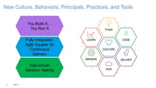 6 4/6/17
New Culture, Behaviors, Principals, Practices, and Tools
You Build It…
You Run It
Fully Integrated,
Agile Squads for
Continuous
Delivery
Data-Driven
Decision Making
 