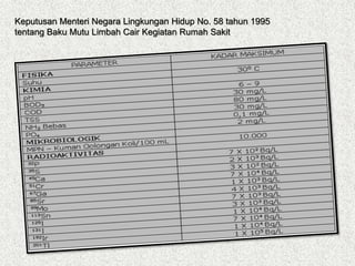 Keputusan Menteri Negara Lingkungan Hidup No. 58 tahun 1995
tentang Baku Mutu Limbah Cair Kegiatan Rumah Sakit
 