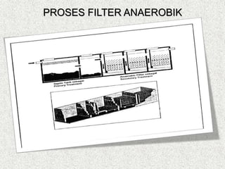 PROSES FILTER ANAEROBIK
 