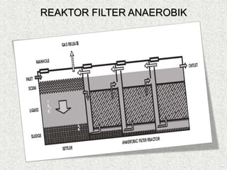 REAKTOR FILTER ANAEROBIK
 
