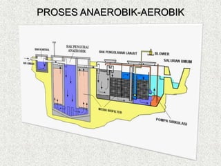 PROSES ANAEROBIK-AEROBIK
 