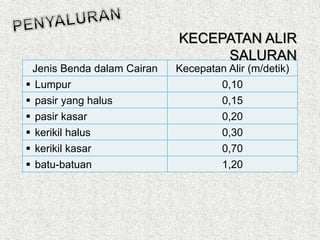 Jenis Benda dalam Cairan Kecepatan Alir (m/detik)
 Lumpur 0,10
 pasir yang halus 0,15
 pasir kasar 0,20
 kerikil halus 0,30
 kerikil kasar 0,70
 batu-batuan 1,20
KECEPATAN ALIR
SALURAN
 