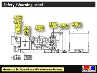 420104643-Genset-Training.pptx