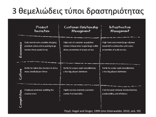 3 θεμελιώδεις τύποι δραστηριότητας
Πηγή: Hagel and Singer, 1999 (στο Osterwalder, 2010, σελ. 59)
 