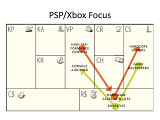 PSP/Xbox Focus
 