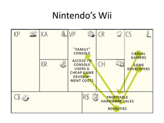 Nintendo’s Wii
 
