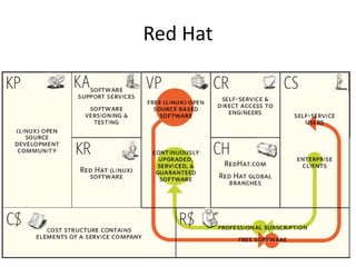 Red Hat
 