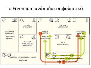 Το Freemium ανάποδα: ασφαλιστικές
 
