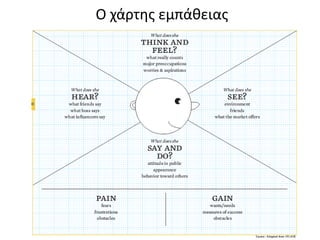 Ο χάρτης εμπάθειας
 