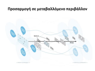 Προσαρμογή σε μεταβαλλόμενο περιβάλλον
 