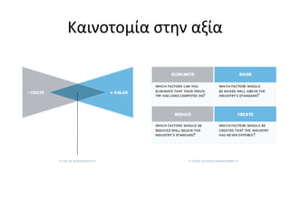 Καινοτομία στην αξία
 