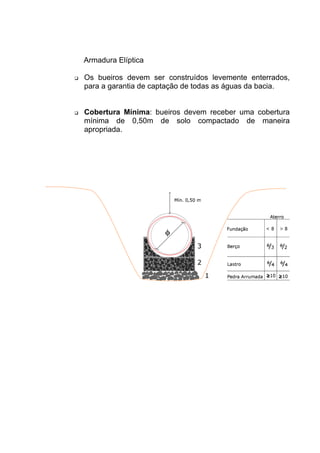 Armadura Elíptica
Os bueiros devem ser construídos levemente enterrados,
para a garantia de captação de todas as águas da bacia.
Cobertura Mínima: bueiros devem receber uma cobertura
mínima de 0,50m de solo compactado de maneira
apropriada.
 