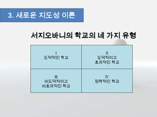 3. 새로운 지도성 이론
Ⅰ
도덕적인 학교
Ⅱ
도덕적이고
효과적인 학교
Ⅲ
비도덕적이고
비효과적인 학교
Ⅳ
정략적인 학교
서지오바니의 학교의 네 가지 유형
 