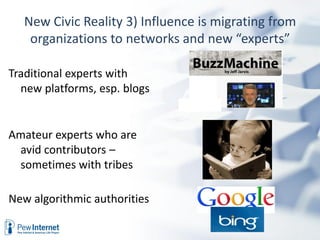 New Civic Reality 3) Influence is migrating from
   organizations to networks and new “experts”

Traditional experts with
  new platforms, esp. blogs


Amateur experts who are
 avid contributors –
 sometimes with tribes

New algorithmic authorities
 