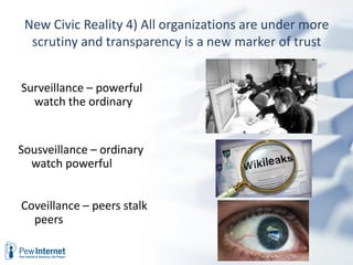 New Civic Reality 4) All organizations are under more
  scrutiny and transparency is a new marker of trust


Surveillance – powerful
  watch the ordinary


Sousveillance – ordinary
  watch powerful


Coveillance – peers stalk
  peers
 