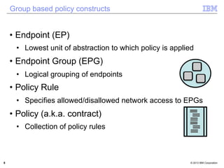 Group based policy constructs 
• Endpoint (EP) 
• Lowest unit of abstraction to which policy is applied 
• Endpoint Group (EPG) 
• Logical grouping of endpoints 
• Policy Rule 
• Specifies allowed/disallowed network access to EPGs 
• Policy (a.k.a. contract) 
• Collection of policy rules 
8 © 2013 IBM Corporation 
 