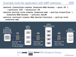 Example multi tier application with GBP extension 
neutron classifier-create Insecure-Web-Access --port 80  
--protocol TCP --direction IN 
neutron policy-rule-create insecure-web --policy-classifier  
Insecure-Web-Access --actions ALLOW 
neutron contract-create Web-Server-Contract --policy-rule 
insecure-web 
EPG 
Web 
EPG 
Application 
EPG 
Database 
Firewall 
9 © 2013 IBM Corporation 
EPG 
External 
Network 
(Internet) 
Policy 
Protocol:TCP 
Port:80 
Action:Redirect 
To FW_LB_CHAIN 
Protocol:TCP 
Port:3306 
Action:ALLOW 
Protocol:TCP 
Port:9080 
Action:ALLOW 
EPG EPG (Endpoint Group) 
 