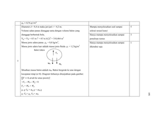105
3
Diameter d = 8,4 m maka jari-jari r = 4,2 m;
Volume udara panas dianggap sama dengan volume balon yang
dianggap berbentuk bola,
Vg = VB = 4/3 π r3
= 4/3 π (4,2)3
= 310,464 m3
Massa jenis udara panas ρg = 0,8 kg/m3
,
Massa jenis udara luar adalah massa jenis fluida ρf = 1,2 kg/m3
Misalkan massa balon adalah mB. Balon bergerak ke atas dengan
kecepatan tetap (a=0). Diagram bebasnya ditunjukkan pada gambar:
+Fa – WB – Wg = 0
Fa = WB + Wg
ρf g VB = mg g + mB g
ρf VB = ρg VB + mB
Mampu menyelesaikan soal sampai
selesai sesuai kunci
5
Hanya mampu menyelesaikan sampai
penulisan rumus
3
Hanya mampu menyelesaikan sampai
diketahui saja
1
Balon Udara
Fa
wB wg
 