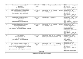 16 «Слово мама – нет, его добрей!»
Праздник
(ко Дню матери)
Для учащихся начальных классов
24.11.15г.
12.30
ЦГДБ им. Макаренко ул. Гая, д. 52 а ЦГДБ им. Макаренко
тел.:2-24-11
Часы работы: с 10.00 до
18.00 Выходной: Суббота
17 «По страницам книг К. Симонова»
Скриншот одного дня
Для широкого круга читателей
25.11.2015г.
14.00
Библиотека им. И. Крылова – филиал
№ 3 ул. Мира, д.94а
Библиотека им. И.
Крылова – филиал № 3
тел.: 4-15-21
Часы работы: с 10.00 до
18.00 Выходной: Суббота
18 «Моя мама – лучшая на свете!»
(ко Дню матери)
Утренник
Для учащихся младших классов
26.11.15г.
12.00
На базе ГБОУ СОШ № 11 Библиотека им. Л.Н.
Толстого - филиал № 2
Тел.: 4-18-35
Часы работы: с 10.00 до
18.00 Выходной: Суббота
19 «Самая прекрасная из женщин»
Поэтический звездопад
(ко Дню матери)
Для учащихся средних и старших классов
26.11.2015г.
14.00
Библиотека им. И. Крылова – филиал
№ 3 ул. Мира, д.94а
Библиотека им. И.
Крылова – филиал № 3
совместно с Детским
отделение на базе
библиотеки – филиала № 3
тел.: 4-15-21
Часы работы: с 10.00 до
18.00 Выходной: Суббота
20 «Свет любви»
Познавательный час
(ко Дню матери)
Для учащихся средних классов
27.11.15г.
12.30
Библиотека им. А. М. Горького –
филиал №4 ул. Станиславского, д. 4
Библиотека им. А. М.
Горького – филиал №4
тел.: 2-80-79
Часы работы:
с 10.00 до 18.00
Выходной: Суббота
21 «Ты одна мне помощь и отрада…»
Литературно – музыкальный вечер
(к 120 – летию со дня рождения С.Есенина;
ко Дню матери)
Для участников клуба «Лучший читатель»
28.11.15г.
12.00
Библиотека им. А.С. Пушкина –
филиал № 1 ул. Ленинградская, д. 48
Библиотека им. А.С.
Пушкина – филиал № 1;
тел.: 2-15-52
Часы работы: с 10.00 до
18.00
Выходной: Понедельник
ДЕКАБРЬ
Творческие встречи, презентации
 