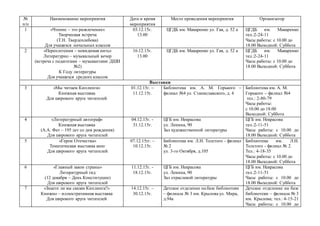 №
п/п
Наименование мероприятия Дата и время
мероприятия
Место проведения мероприятия Организатор
1 «Чтение – это развлечение»
Творческая встреча
(Т.Н. Твердохлебова)
Для учащихся начальных классов
03.12.15г.
13.00
ЦГДБ им. Макаренко ул. Гая, д. 52 а ЦГДБ им. Макаренко
тел.:2-24-11
Часы работы: с 10.00 до
18.00 Выходной: Суббота
2 «Переплетения – невидимая нить»
Литературно – музыкальный вечер
(встреча с педагогами – музыкантами ДШИ
№2)
К Году литературы
Для учащихся средних классов
16.12.15г.
13.00
ЦГДБ им. Макаренко ул. Гая, д. 52 а ЦГДБ им. Макаренко
тел.:2-24-11
Часы работы: с 10.00 до
18.00 Выходной: Суббота
Выставки
3 «Мы читаем Киплинга»
Книжная выставка
Для широкого круга читателей
01.12.15г. –
11.12.15г.
Библиотека им. А. М. Горького –
филиал №4 ул. Станиславского, д. 4
Библиотека им. А. М.
Горького – филиал №4
тел.: 2-80-79
Часы работы:
с 10.00 до 18.00
Выходной: Суббота
4 «Литературный автограф»
Книжная выставка
(А.А. Фет – 195 лет со дня рождения)
Для широкого круга читателей
04.12.15г. -
31.12.15г.
ЦГБ им. Некрасова
ул. Ленина, 90
Зал художественной литературы
ЦГБ им. Некрасова
тел.:2-11-51
Часы работы: с 10.00 до
18.00 Выходной: Суббота
5 «Герои Отечества»
Тематическая выставка книг
Для широкого круга читателей
07.12.15гг. –
10.12.15г.
Библиотека им. Л.Н. Толстого - филиал
№ 2
ул. 3-го Октября, д.105
Библиотека им. Л.Н.
Толстого - филиал № 2
Тел.: 4-18-35
Часы работы: с 10.00 до
18.00 Выходной: Суббота
6 «Главный закон страны»
Литературный гид
(12 декабря – День Конституции)
Для широкого круга читателей
11.12.15г. -
18.12.15г.
ЦГБ им. Некрасова
ул. Ленина, 90
Зал отраслевой литературы
ЦГБ им. Некрасова
тел.:2-11-51
Часы работы: с 10.00 до
18.00 Выходной: Суббота
7 «Знаете ли вы сказки Киплинга?»
Книжно – иллюстративная выставка
Для широкого круга читателей
14.12.15г. –
30.12.15г.
Детское отделение на базе библиотеки
– филиала № 3 им. Крылова ул. Мира,
д.94а
Детское отделение на базе
библиотеки – филиала № 3
им. Крылова; тел.: 4-15-21
Часы работы: с 10.00 до
 