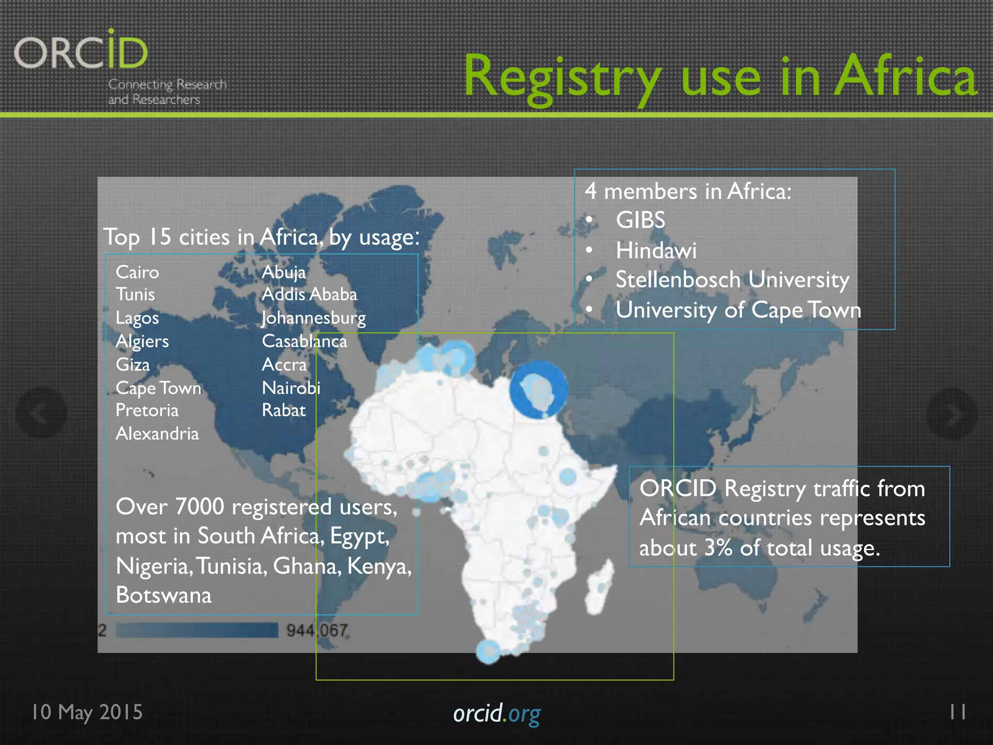 Registry use in Africa
10 May 2015 orcid.org	

 11
ORCID Registry traffic from
African countries represents
about 3% of total usage.
Cairo
Tunis
Lagos
Algiers
Giza
Cape Town
Pretoria
Alexandria
Abuja
Addis Ababa
Johannesburg
Casablanca
Accra
Nairobi
Rabat
4 members in Africa:
•  GIBS
•  Hindawi
•  Stellenbosch University
•  University of Cape Town
Over 7000 registered users,
most in South Africa, Egypt,
Nigeria,Tunisia, Ghana, Kenya,
Botswana
Top 15 cities in Africa, by usage:
 