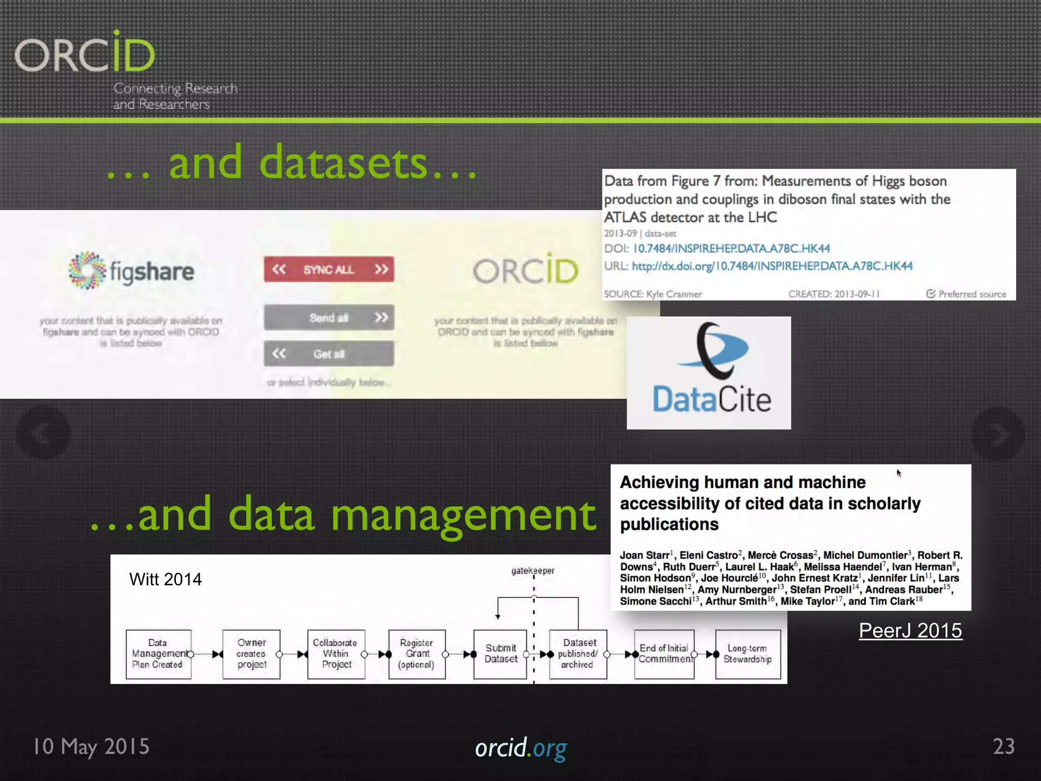 10 May 2015 orcid.org	

 23
…and data management
… and datasets…
Witt 2014
PeerJ 2015
 
