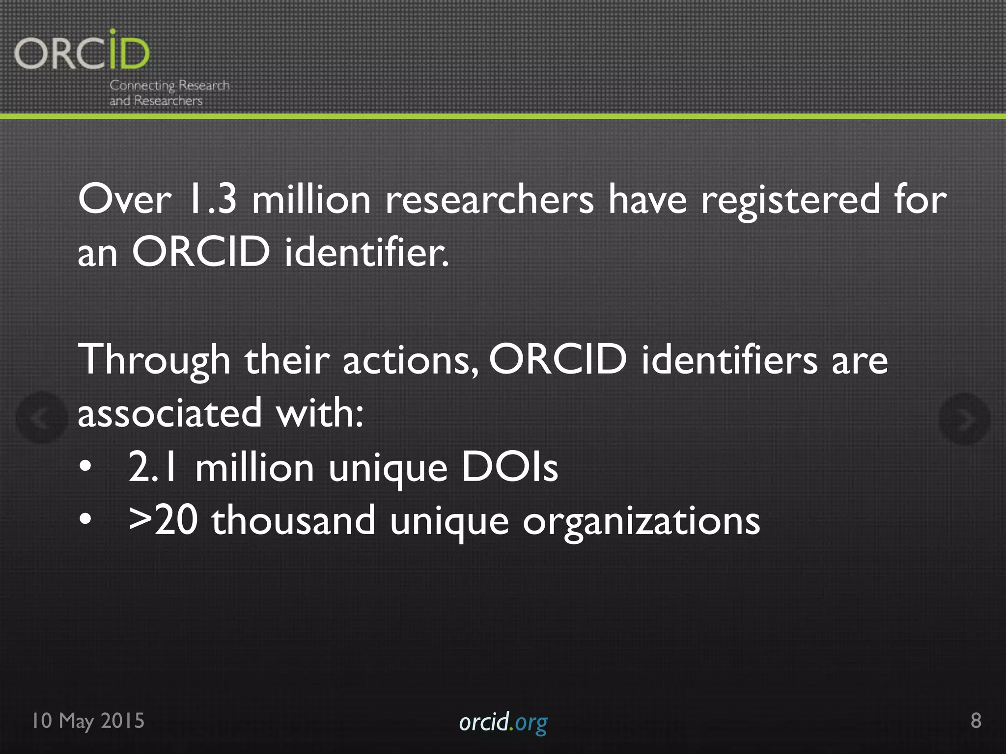 10 May 2015 orcid.org	

 8
Over 1.3 million researchers have registered for
an ORCID identifier.
Through their actions, ORCID identifiers are
associated with:
•  2.1 million unique DOIs
•  >20 thousand unique organizations
 