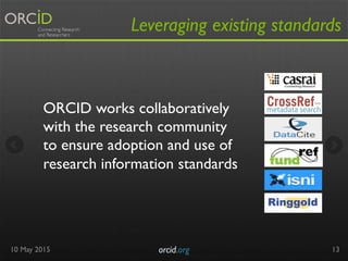 Leveraging existing standards
10 May 2015 orcid.org	

 13
ORCID works collaboratively
with the research community
to ensur...