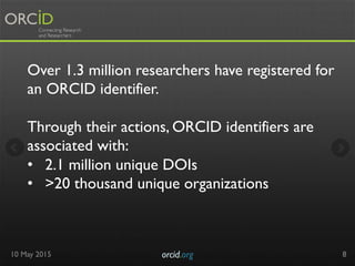 10 May 2015 orcid.org	

 8
Over 1.3 million researchers have registered for
an ORCID identifier.
Through their actions, OR...