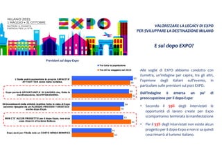 VALORIZZARE LA LEGACY DI EXPO
PER SVILUPPARE LA DESTINAZIONE MILANO
E sul dopo EXPO?
Previsioni sul dopo-Expo
Alle soglie di EXPO abbiamo condotto con
Eumetra, un’indagine per capire, tra gli altri,
l’opinione degli italiani sull’evento, in
particolare sulle previsioni sul post EXPO.
Dall’indagine è emersa un po’ di
preoccupazione per il dopo-Expo:
• Secondo il 59% degli intervistati le
opportunità di lavoro create per Expo
scompariranno terminata la manifestazione
• Per il 53% degli intervistati non esiste alcun
progetto per il dopo-Expo e non si sa quindi
cosa rimarrà al turismo italiano.
63
59
54
53
41
60
62
50
61
43
L’Italia vedrà aumentata la propria CAPACITA'
ATTRATTIVA come meta turistica.
Expo porterà OPPORTUNITA' DI LAVORO che, finita la
manifestazione, SCOMPARIRANNO.
Gli investimenti delle attività ricettive fatte in vista di Expo
saranno ripagate da un FLORIDO PERIODO TURISTICO
anche dopo Expo.
NON C'E' ALCUN PROGETTO per il dopo Expo, non si sa
cosa rimarrà al turismo italiano.
Expo sarà per l’Italia solo un COSTO SENZA BENEFICI
Tra tutta la popolazione
Tra chi ha viaggiato nel 2014
 