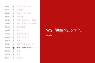 WS「共感ペルソナ™」
60min
イントロダクション
自己紹介
講義「ペルソナ法」
役割決め
WS「インタビュー 1 回目」
WS「インタビュー 2 回目」
切片化確認
休憩
講義「KJ 法 ® 」
WS「KJ 法 ® 」
休憩
講義「共感ペルソナ™」
WS「共感ペルソナ™」
休憩
発表
まとめ
5min
5min
25min
5min
15min
15min
10min
10min
15min
60min
10min
15min
60min
10min
20min
5min
 