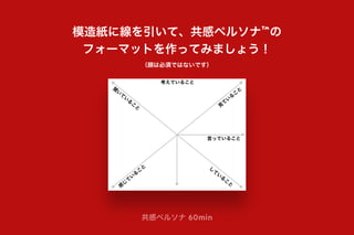 模造紙に線を引いて、共感ペルソナ™の
フォーマットを作ってみましょう！
聞
い
て
い
る
こ
と
感
じ
て
い
る
こ
と し
て
い
る
こ
と
言っていること
見
て
い
る
こ
と
考えていること
共感ペルソナ 60min
（顔は必須ではないです）
 