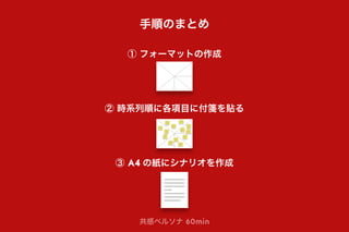 手順のまとめ
① フォーマットの作成
② 時系列順に各項目に付箋を貼る
③ A4 の紙にシナリオを作成
共感ペルソナ 60min
 
