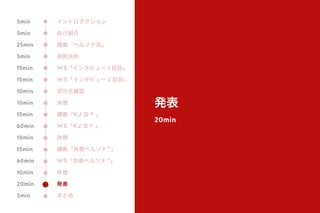 発表
20min
イントロダクション
自己紹介
講義「ペルソナ法」
役割決め
WS「インタビュー 1 回目」
WS「インタビュー 2 回目」
切片化確認
休憩
講義「KJ 法 ® 」
WS「KJ 法 ® 」
休憩
講義「共感ペルソナ™」
WS「共感ペルソナ™」
休憩
発表
まとめ
5min
5min
25min
5min
15min
15min
10min
10min
15min
60min
10min
15min
60min
10min
20min
5min
 