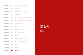 まとめ
5min
イントロダクション
自己紹介
講義「ペルソナ法」
役割決め
WS「インタビュー 1 回目」
WS「インタビュー 2 回目」
切片化確認
休憩
講義「KJ 法 ® 」
WS「KJ 法 ® 」
休憩
講義「共感ペルソナ™」
WS「共感ペルソナ™」
休憩
発表
まとめ
5min
5min
25min
5min
15min
15min
10min
10min
15min
60min
10min
15min
60min
10min
20min
5min
 