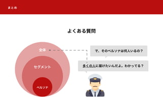 まとめ
よくある質問
全体
セグメント
ペルソナ
多くの人に届けたいんだよ。わかってる？
で、そのペルソナは何人いるの？
 