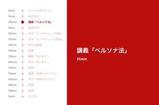 講義「ペルソナ法」
25min
イントロダクション
自己紹介
講義「ペルソナ法」
役割決め
WS「インタビュー 1 回目」
WS「インタビュー 2 回目」
切片化確認
休憩
講義「KJ 法 ® 」
WS「KJ 法 ® 」
休憩
講義「共感ペルソナ™」
WS「共感ペルソナ™」
休憩
発表
まとめ
5min
5min
25min
5min
15min
15min
10min
10min
15min
60min
10min
15min
60min
10min
20min
5min
 