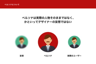 ペルソナについて
ペルソナは実際の人物そのままではなく、
かといってデザイナーの妄想ではない
ペルソナ 実際のユーザー妄想
 