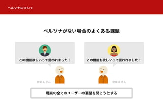ペルソナについて
この機能も欲しいって言われました！この機能欲しいって言われました！
営業 A さん 営業 B さん
現実の全てのユーザーの要望を聞こうとする
ペルソナがない場合のよくある課題
 