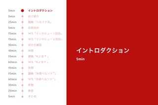 イントロダクション
5min
イントロダクション
自己紹介
講義「ペルソナ法」
役割決め
WS「インタビュー 1 回目」
WS「インタビュー 2 回目」
切片化確認
休憩
講義「KJ 法 ® 」
WS「KJ 法 ® 」
休憩
講義「共感ペルソナ™」
WS「共感ペルソナ™」
休憩
発表
まとめ
5min
5min
25min
5min
15min
15min
10min
10min
15min
60min
10min
15min
60min
10min
20min
5min
 