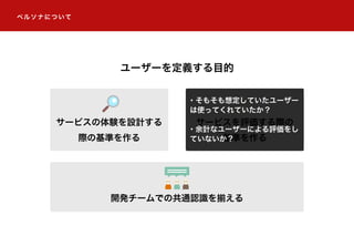 ユーザーを定義する目的
サービスの体験を設計する
際の基準を作る
サービスを評価する際の
基準を作る
開発チームでの共通認識を揃える
・そもそも想定していたユーザー
は使ってくれていたか？
・余計なユーザーによる評価をし
ていないか？
ペルソナについて
 